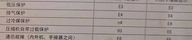 下城空调电话在哪里找